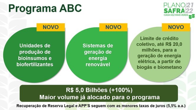 Programa ABC (Ministério da Agricultura, Pecuária e Abastecimento)