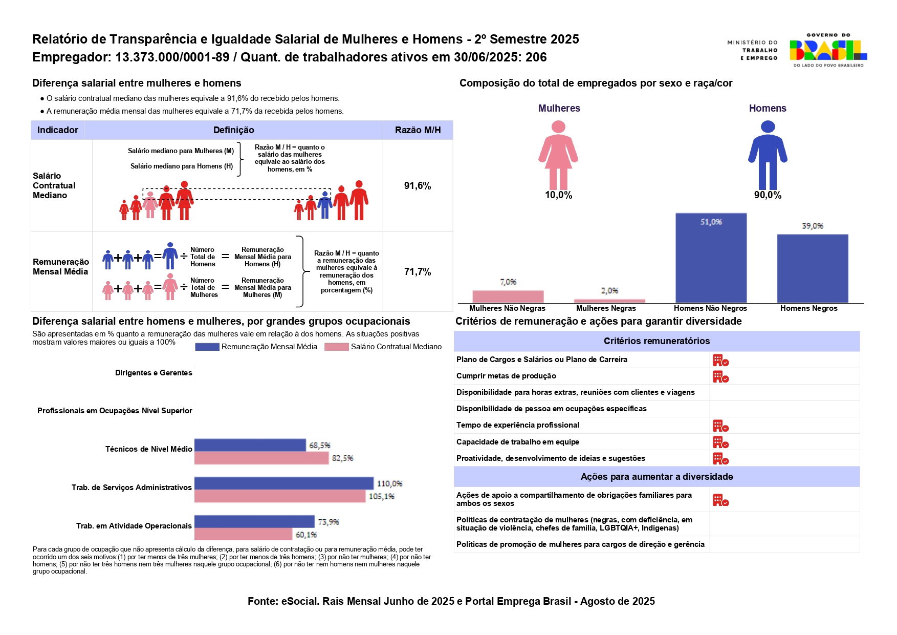 Relatório de Transparência 2025 2 - TMA